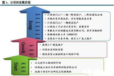 当升科技 北京锂电正极材料龙头的突围与挑战