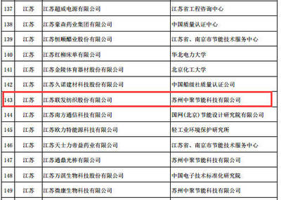 绿色制造新标杆 联发纺织入围工信部第四批绿色工厂名单